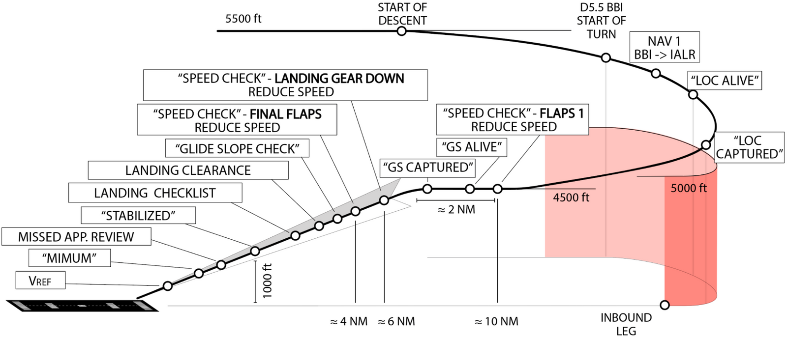 HOW TO FLY IFR BOOK - 2024 EDITION – how to fly